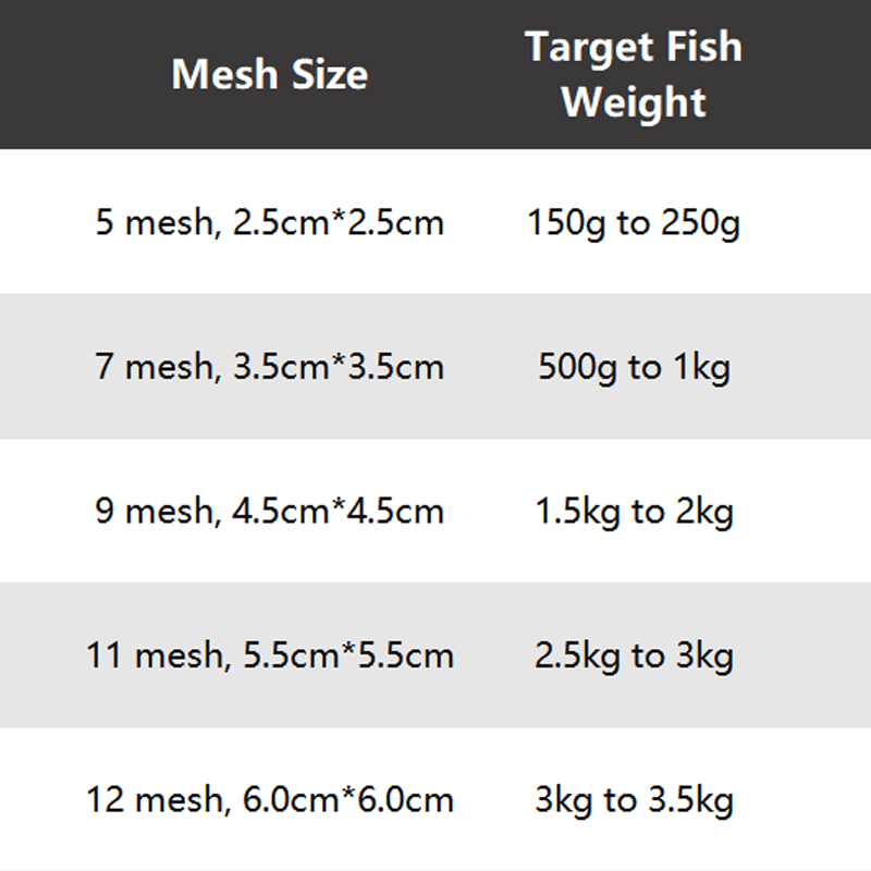 🔥2025 Hot Sale 49% Off🔥Fishing Gill Net with Spring Bait Trap