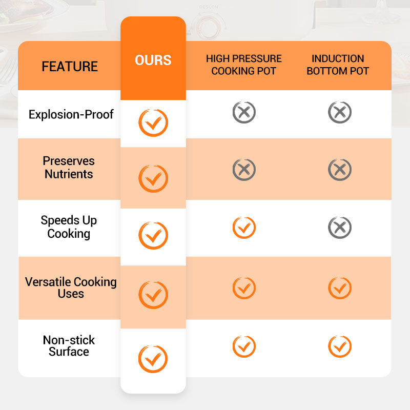 Multifunctional Large Capacity Non-stick Pressure Cooker