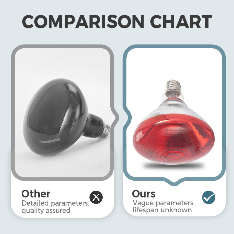 Specialized Heat Lamp Bulbs for Livestock