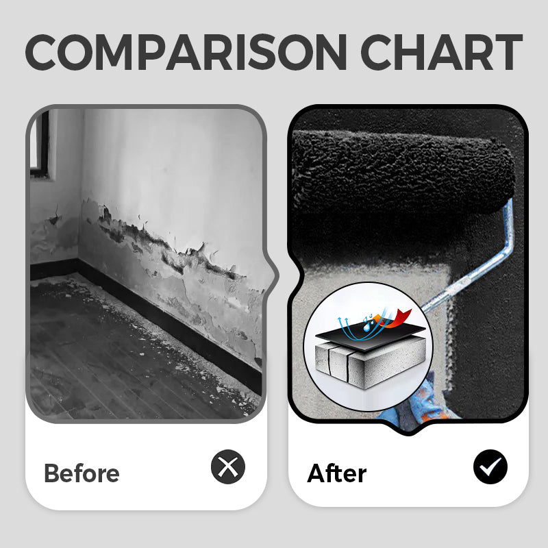 Water-Based Roof Crack Sealant Coating